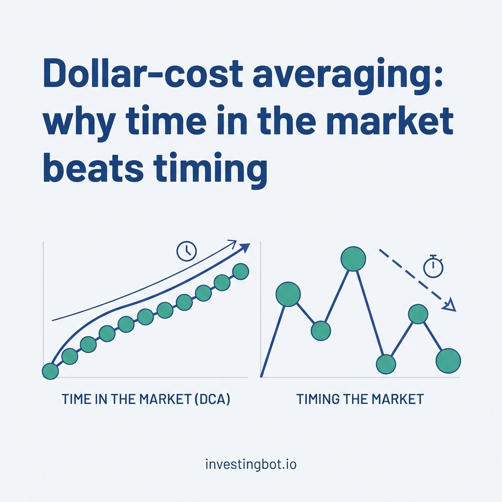 Cover [EN] — Dollar-cost averaging: why time in the market beats timing